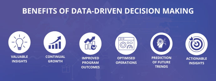 Benefits of Data-Driven Decision Making